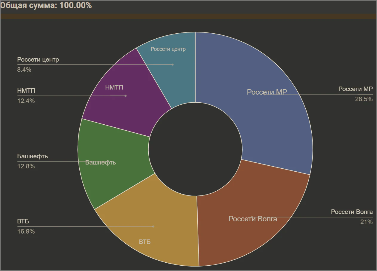/files/2026/какие акции сейцчас держу2026-04-075301.webp